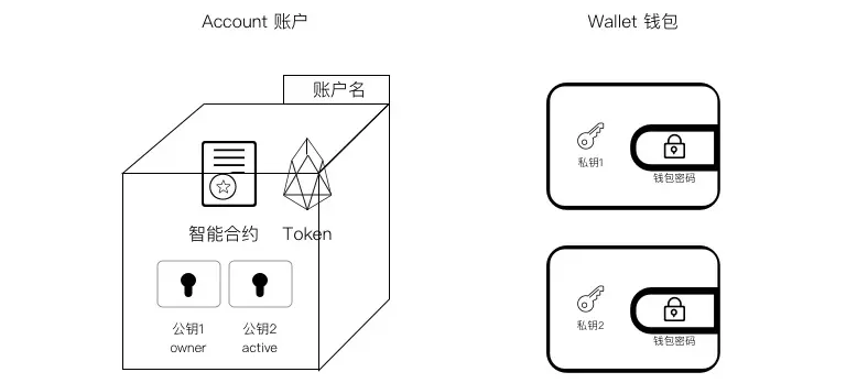 比特币账户注册bitcoin_比特币采用的账户模型是什么_莱特币和比特币是通用货币吗